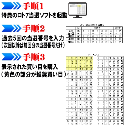 ロト7アタッカー